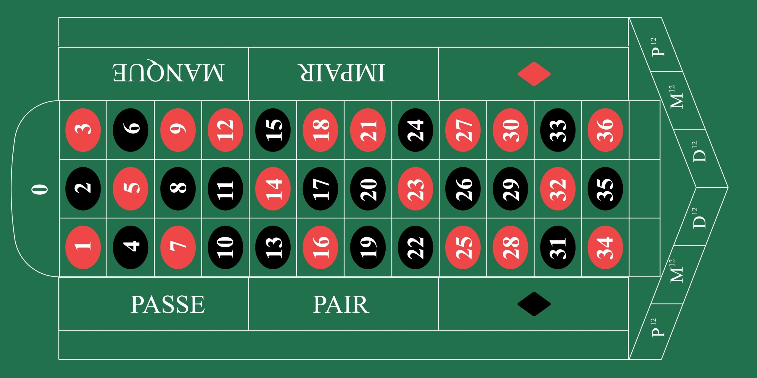 Detailed,View,Of,A,French,Roulette,Table,With,Labeled,Bets
